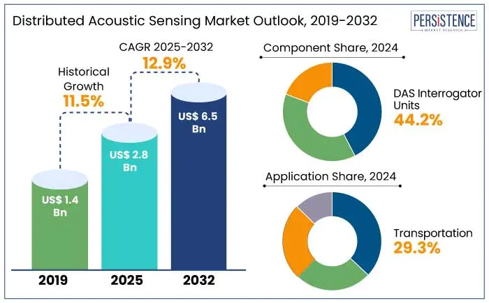 distributed-acoustic-sensing-market-outlook_01.webp