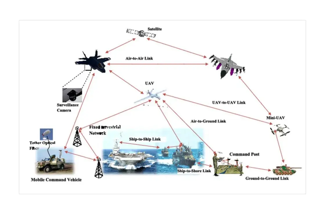 Optical-Fiber-in-Military-and-Defense-Communications-3-1.webp