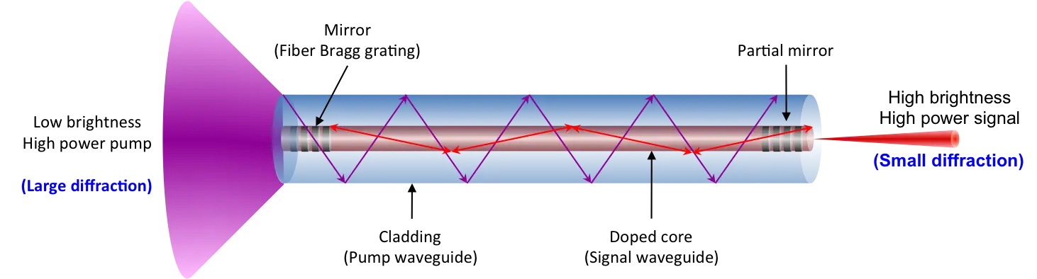 Schematic_diagram_of_fiber_laser-1.webp