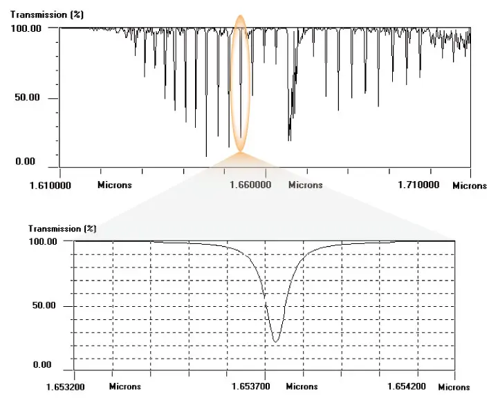 fig-gas-principle-1.webp