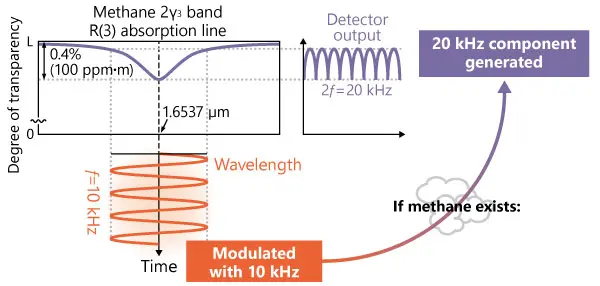 fig-gas-principle-2.webp